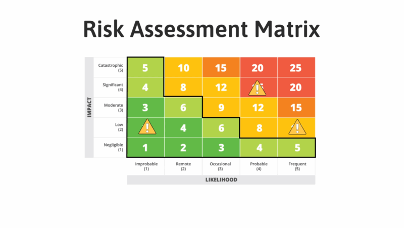 Image from risk management video.
